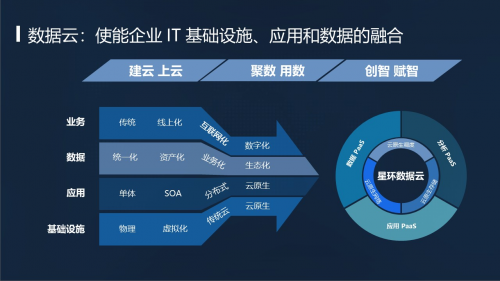TDC 2.4 發(fā)布：集數(shù)據(jù) PaaS、分析 PaaS、應(yīng)用 PaaS 于一體的數(shù)據(jù)云