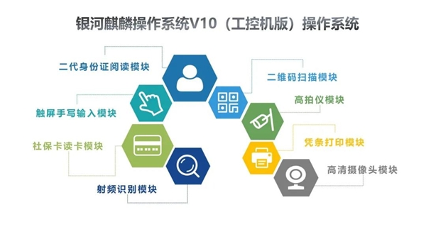 銀河麒麟：國產(chǎn)超級柜臺自助服務(wù)終端，讓滿意度大幅提升