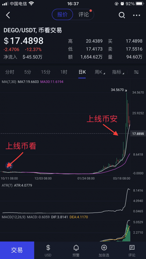 后Coinbase上市時(shí)代，“聚合交易+智能交易”或成投資者交易利器？