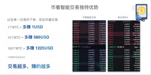 后Coinbase上市時(shí)代，“聚合交易+智能交易”或成投資者交易利器？
