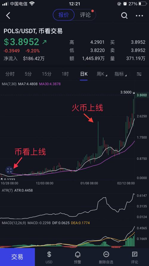 后Coinbase上市時(shí)代，“聚合交易+智能交易”或成投資者交易利器？