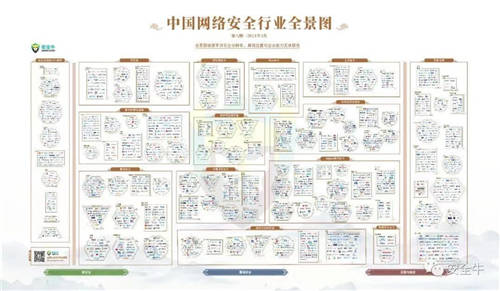 最新版中國網(wǎng)絡(luò)安全行業(yè)全景圖來了！中孚信息登榜四大類一級安全領(lǐng)域