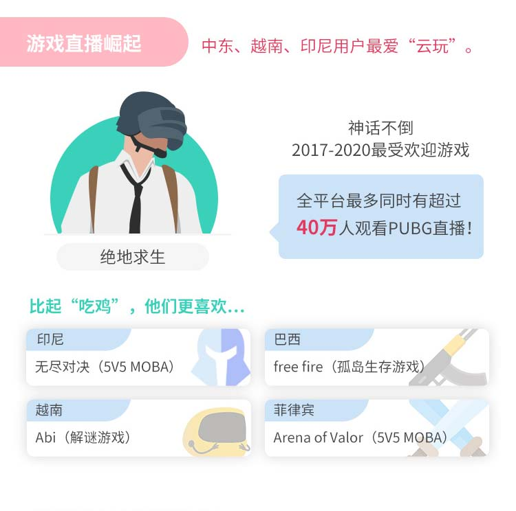 BIGO直播上線(xiàn)五周年，視頻社交全球破圈