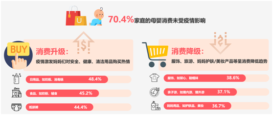 寶寶樹前瞻2021母嬰行業(yè)新趨勢(shì)：“母嬰+”消費(fèi)力釋放