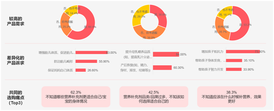 寶寶樹前瞻2021母嬰行業(yè)新趨勢(shì)：“母嬰+”消費(fèi)力釋放