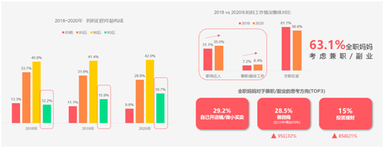 寶寶樹前瞻2021母嬰行業(yè)新趨勢(shì)：“母嬰+”消費(fèi)力釋放