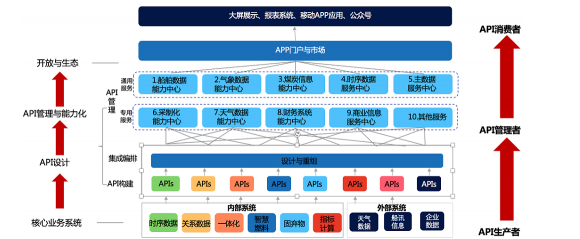 白山數(shù)聚蜂巢助力能源企業(yè)實(shí)現(xiàn)云邊端多級(jí)異構(gòu)數(shù)據(jù)采集
