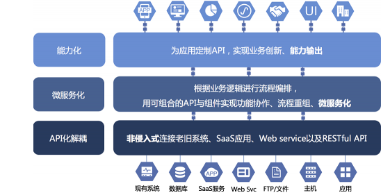 白山數(shù)聚蜂巢助力能源企業(yè)實(shí)現(xiàn)云邊端多級(jí)異構(gòu)數(shù)據(jù)采集