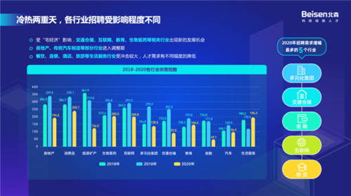 以科技引領(lǐng)高質(zhì)量招聘，北森“2021招聘科技趨勢峰會”圓滿落幕