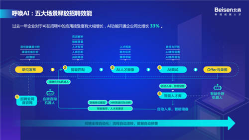 以科技引領(lǐng)高質(zhì)量招聘，北森“2021招聘科技趨勢峰會”圓滿落幕