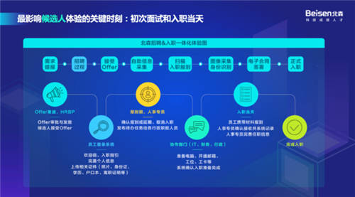 以科技引領(lǐng)高質(zhì)量招聘，北森“2021招聘科技趨勢峰會”圓滿落幕