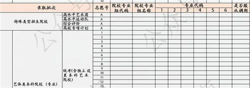 如何應對新高考志愿填報模式？聽聽作業(yè)幫老師怎么說