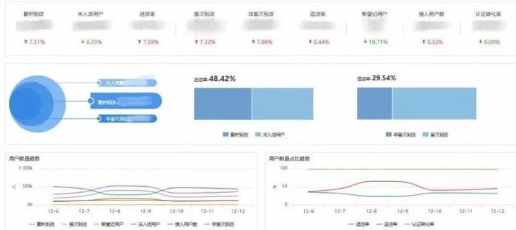 2300+AP覆蓋450+店，三福百貨構(gòu)筑“年輕人的時(shí)尚生活”