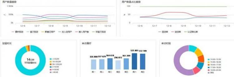 2300+AP覆蓋450+店，三福百貨構(gòu)筑“年輕人的時(shí)尚生活”