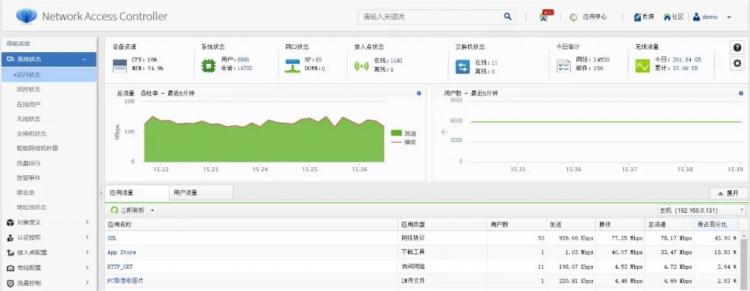 2300+AP覆蓋450+店，三福百貨構(gòu)筑“年輕人的時(shí)尚生活”