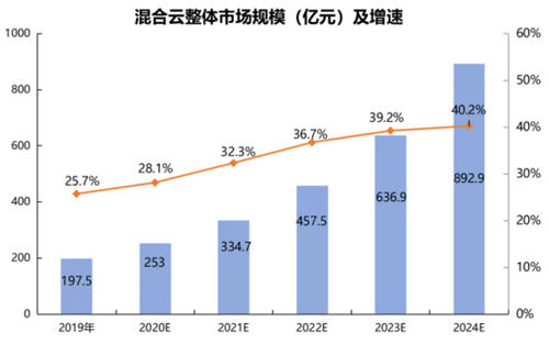 依托五大平臺(tái)滿足企業(yè)數(shù)字化轉(zhuǎn)型需求 青云QingCloud成功登陸科創(chuàng)板