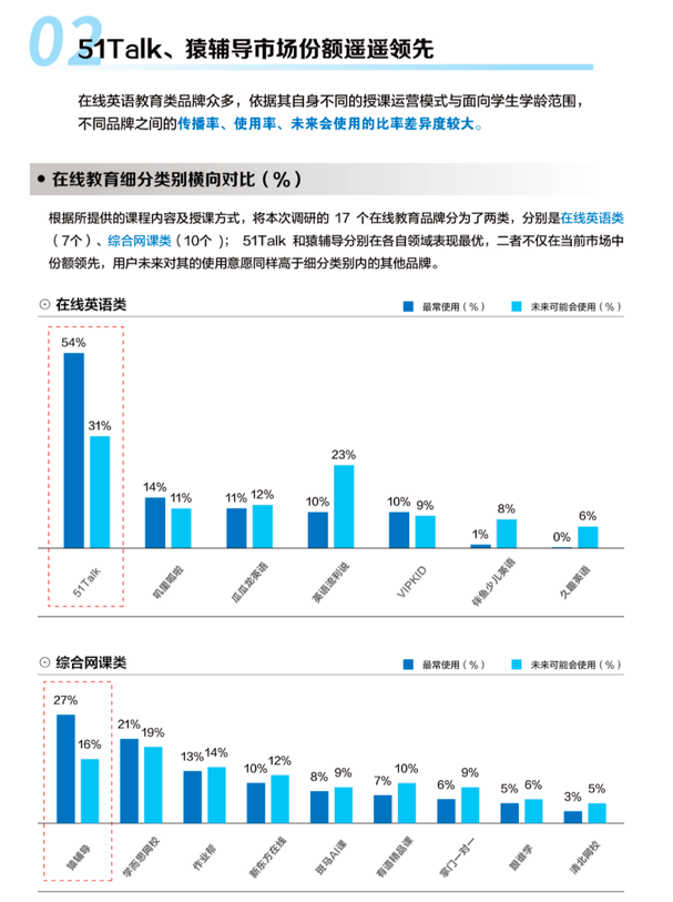 誰在相信“學(xué)英語正確”？