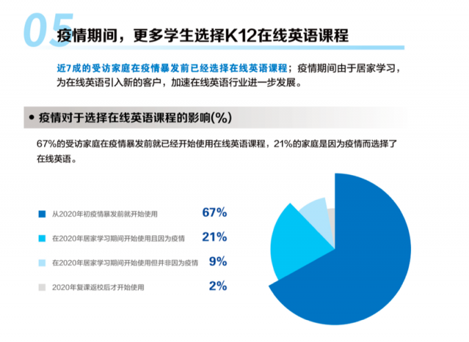 誰在相信“學(xué)英語正確”？