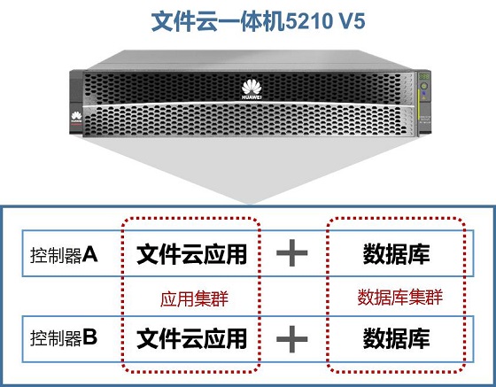 連用科技聯(lián)合華為發(fā)布全國(guó)產(chǎn)FC5文件云一體機(jī)