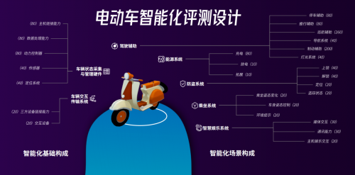 小牛榮登魯大師智能化排行榜第二，備受年輕人喜愛！
