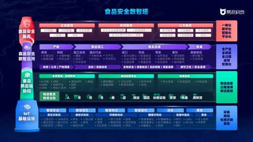 易流科技產(chǎn)品發(fā)布會成功舉辦，供應鏈物流邁向“數(shù)治化”時代