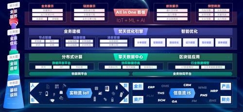 易流科技產(chǎn)品發(fā)布會成功舉辦，供應鏈物流邁向“數(shù)治化”時代