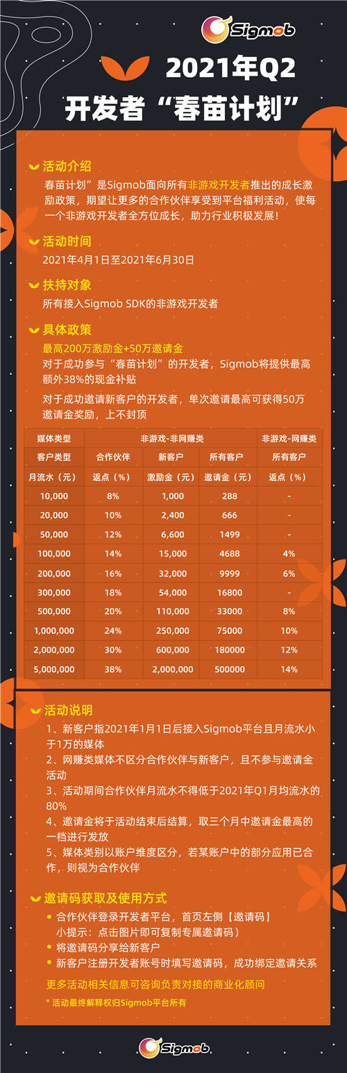 詳解Sigmob“春苗計(jì)劃”，非游開(kāi)發(fā)者變現(xiàn)的又一途徑