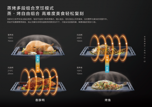 蒸烤就夠了？不，零油空氣炸加持，老板電器一體機(jī)開啟烹飪新時(shí)代