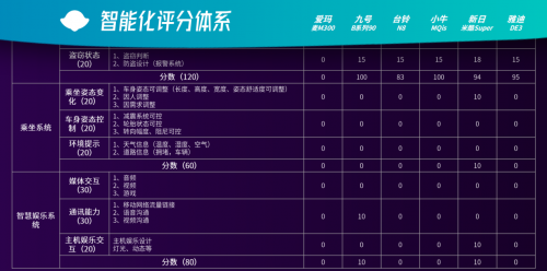 聯(lián)手華為，新日要挑戰(zhàn)九號(hào)單車(chē)的智能化一哥地位？