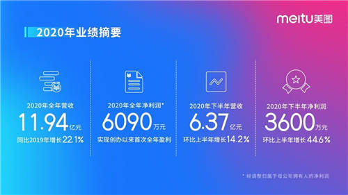 會員經(jīng)濟，才是美圖的“數(shù)字金礦”