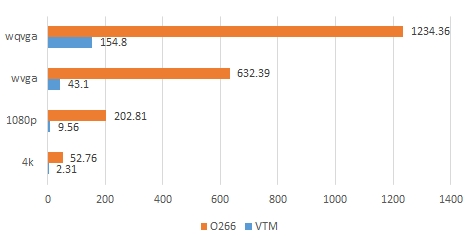 騰訊發(fā)布全平臺、全功能H.266/VVC解碼器，性能業(yè)界領先