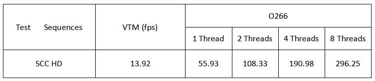 騰訊發(fā)布全平臺、全功能H.266/VVC解碼器，性能業(yè)界領先