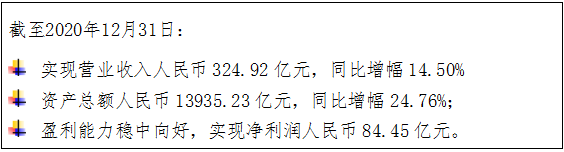 渤海銀行后發(fā)優(yōu)勢(shì)凸顯，首份年報(bào)實(shí)現(xiàn)營(yíng)業(yè)收入324.92億元