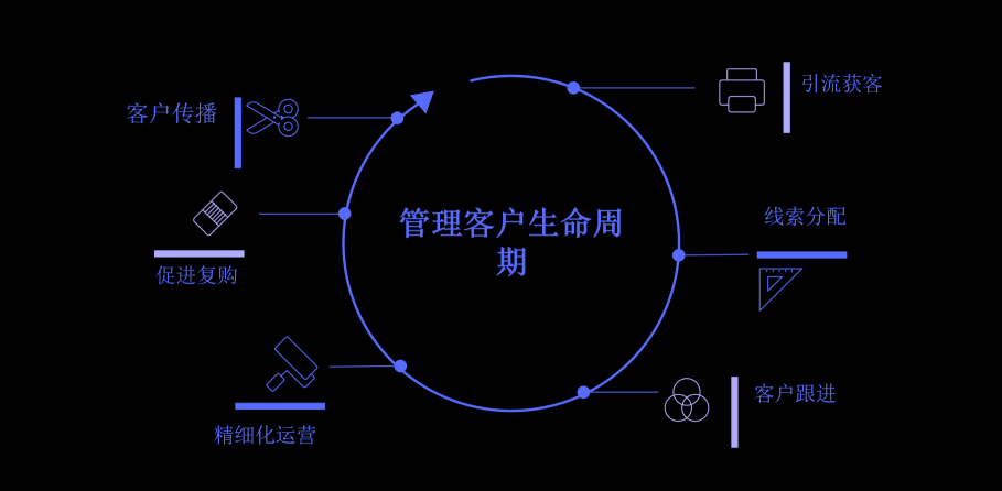 微動天下發(fā)布SCRM解決方案，打響私域流量前奏戰(zhàn)役！