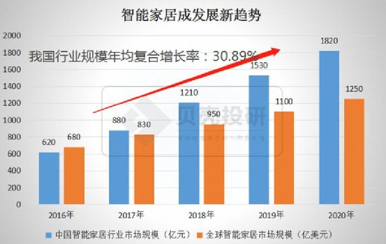 延續(xù)Q3趨勢，優(yōu)于Q3！海爾智家Q4業(yè)績持續(xù)高增長