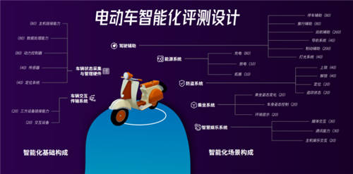 里程就是正義？魯大師電動車評測告訴你真相！