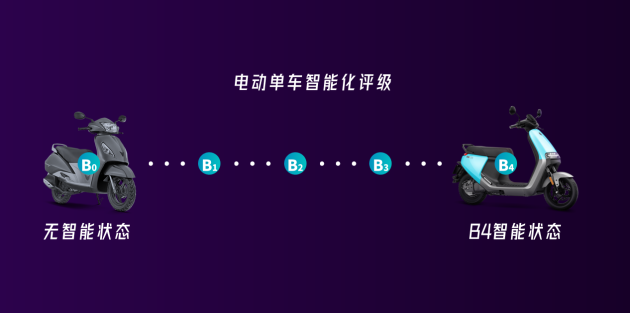 僅僅是質(zhì)量還不夠，從魯大師排行榜看電動(dòng)兩輪車(chē)下一步發(fā)展！