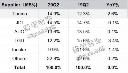 天馬將參展DIC 2021，顯示前沿技術(shù)集大成者全面發(fā)力柔性AMOLED