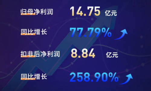 天馬將參展DIC 2021，顯示前沿技術(shù)集大成者全面發(fā)力柔性AMOLED