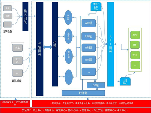 聚焦IoT關鍵風險，騰訊安全攜手20名CSO探尋安全共建思路