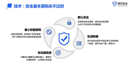 聚焦IoT關鍵風險，騰訊安全攜手20名CSO探尋安全共建思路