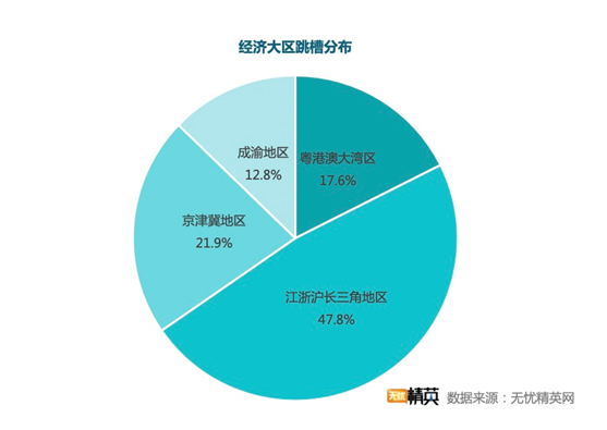 無憂精英網發(fā)布春季跳槽調查——精英人才供求兩旺，職業(yè)選擇穩(wěn)健為王