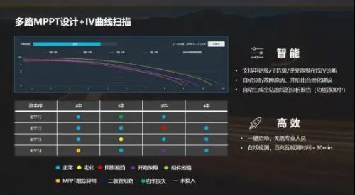 全球競速碳中和，固德威HT系列大功率逆變器照亮光伏平價(jià)之路