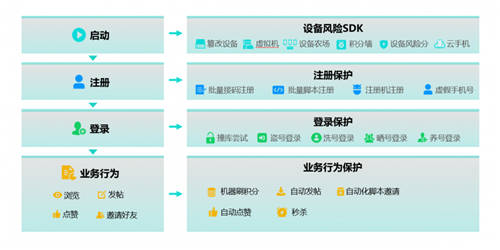 發(fā)展正當(dāng)時(shí)，數(shù)美科技如何助力在線教育平臺(tái)渡過(guò)時(shí)代“紅利期”？