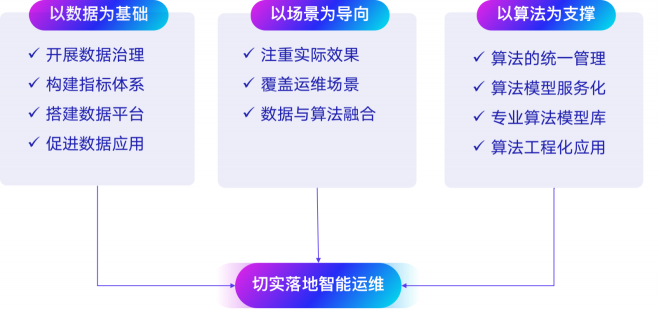 搭上數(shù)字化列車，帶你看看智能運(yùn)維的新景象
