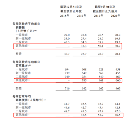 老虎證券ESOP：賣奶茶賣到財務自由，“奈雪的茶”或將一夜誕生百位千萬富翁