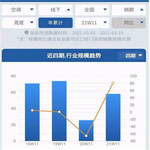 未來空調(diào)業(yè)增量在哪？年輕人正用實(shí)際行動(dòng)回答