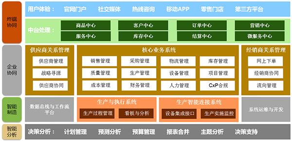 生物制藥企業(yè)ERP：開啟智慧之門，實(shí)現(xiàn)數(shù)字創(chuàng)新
