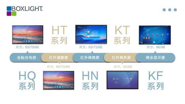 無紙化會議時代，寶視來Boxlight商顯大屏開啟會議新體驗