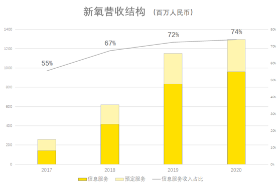 老虎證券ESOP：醫(yī)美破圈，新氧如何攻防？股權(quán)激勵加固壁壘